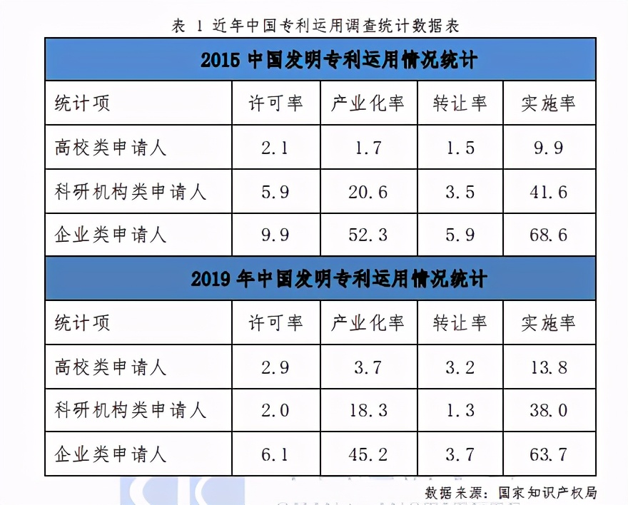 车联网知识产权白皮书2020