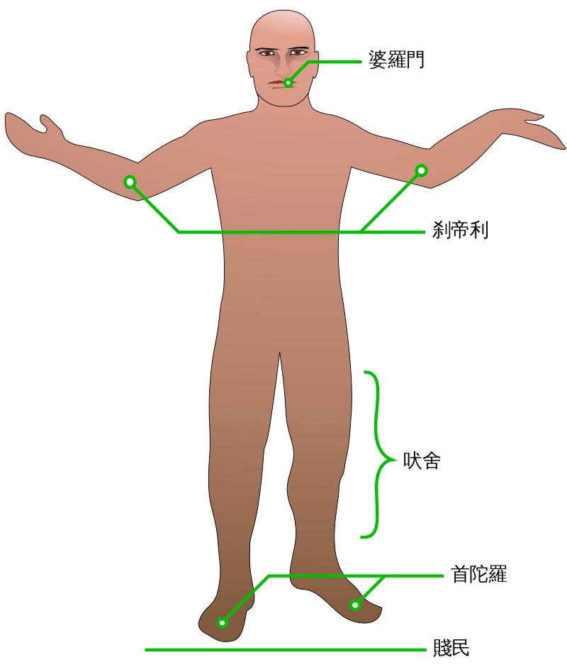 探秘令人窒息的印度种姓制度，这么奇葩的制度现在还存在吗