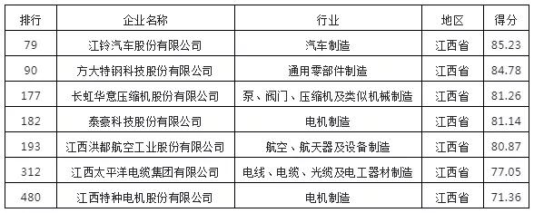 江西太平洋集團榮獲2020年“中國機械500強”榮譽稱號