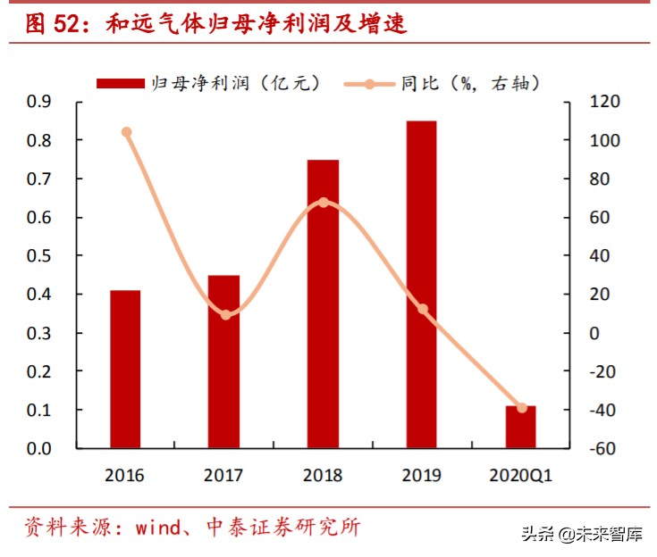 特种气体行业专题报告：电子工业“血液”，国产化势在必行