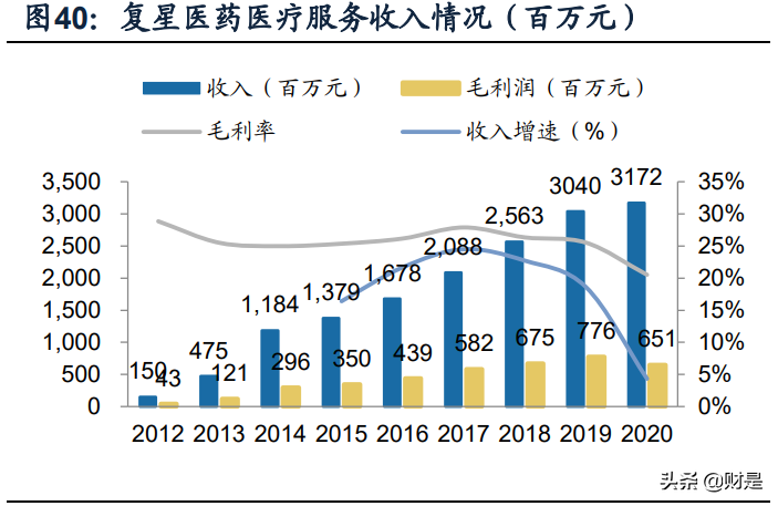 复星医药专题研究报告：自研与BD并重，加速创新转型