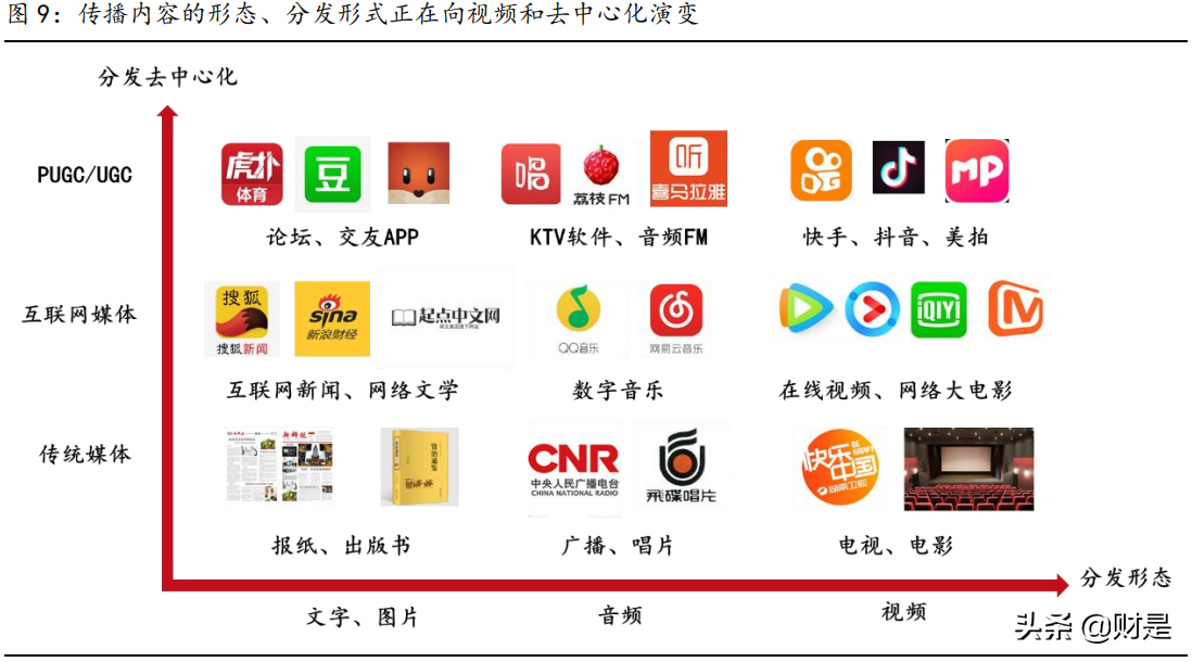 娱乐传媒行业2021年中期策略报告：内容视频化，优质内容潜力大