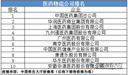 卡车人调查：卡车人困在“系统”里？走进华润医药物流园找答案