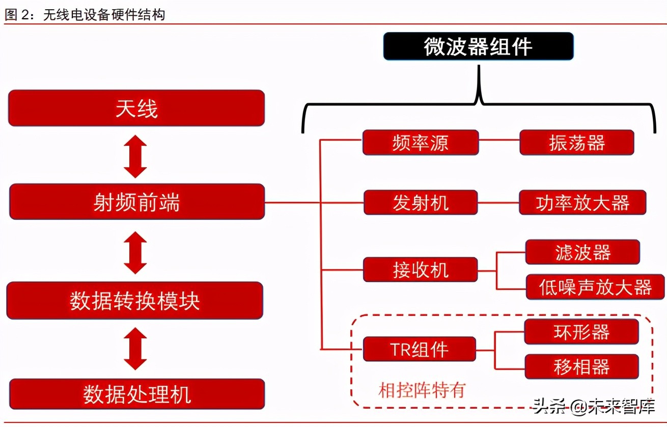 军工行业射频微波研究：军民应用需求旺盛，微波产业迎发展拐点