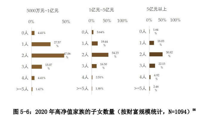 中国私人银行发展报告2020暨中国财富管理行业风险理白皮书