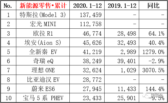 最低不到3万起售，3款大品牌纯电代步车推荐，还看"老头乐"？