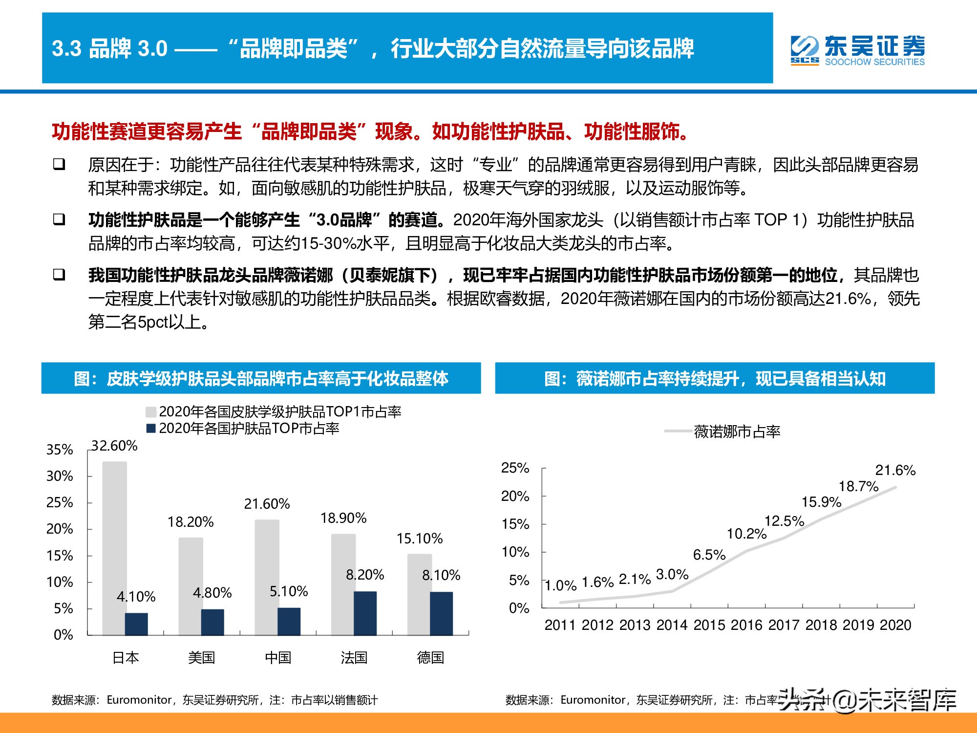 消费品品牌理论深度研究报告：“品牌力”究竟指什么？