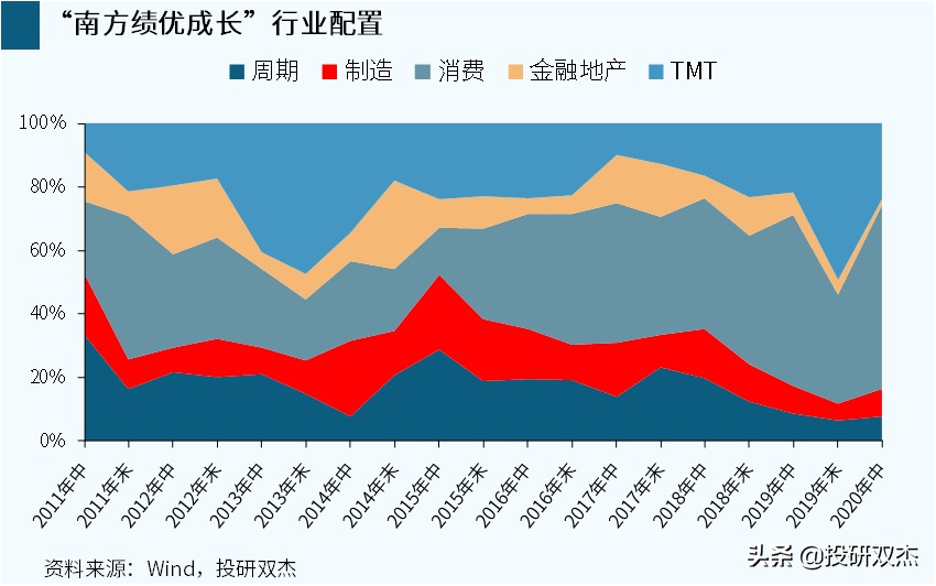 学费交够了吗？南方基金史博教你如何16年翻12倍