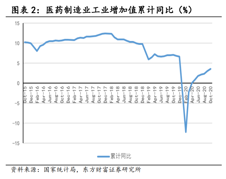 医药行业研究与投资策略：长期的力量，医药正青春