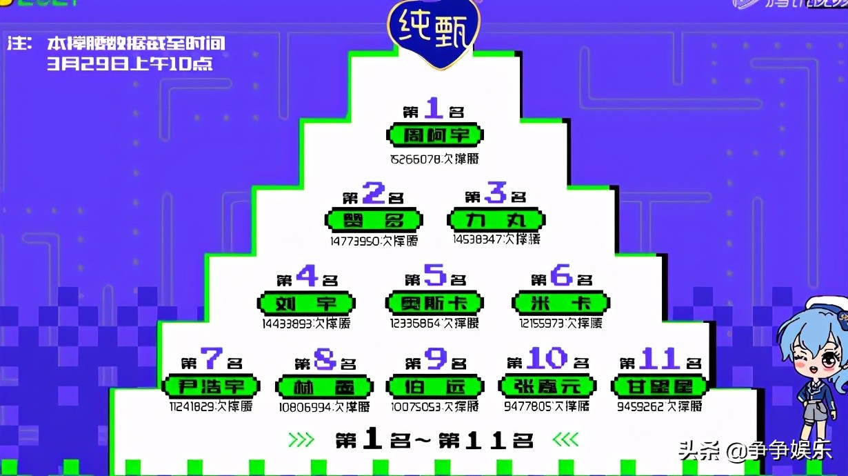 Zhou Keyu exceeds instead accidentally, liu Yu misses the first meaning to be made the same score hard, program series makes be concerned about can play very much