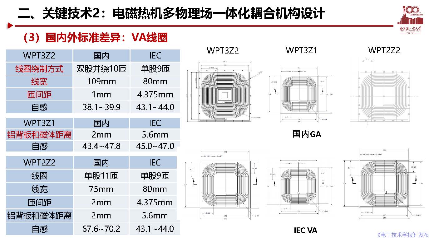 哈爾濱工業(yè)大學(xué)宋凱教授：電動(dòng)汽車無線充電關(guān)鍵問題及應(yīng)用探討