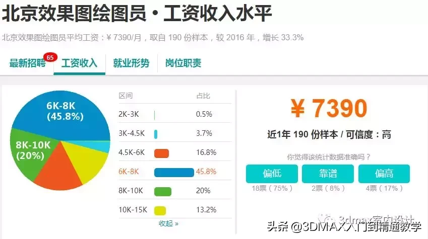 设计师的薪资收入怎么样？想不想知道？