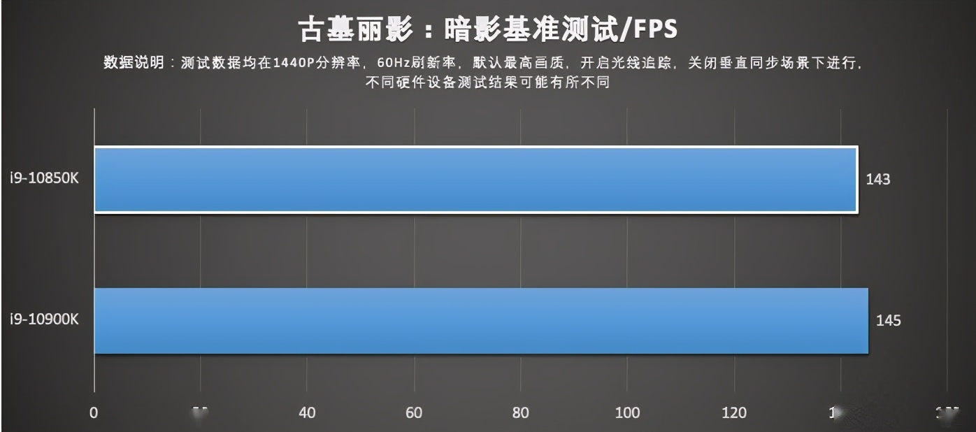 英特尔酷睿 i9-10850K 评测：超高性价比神 U