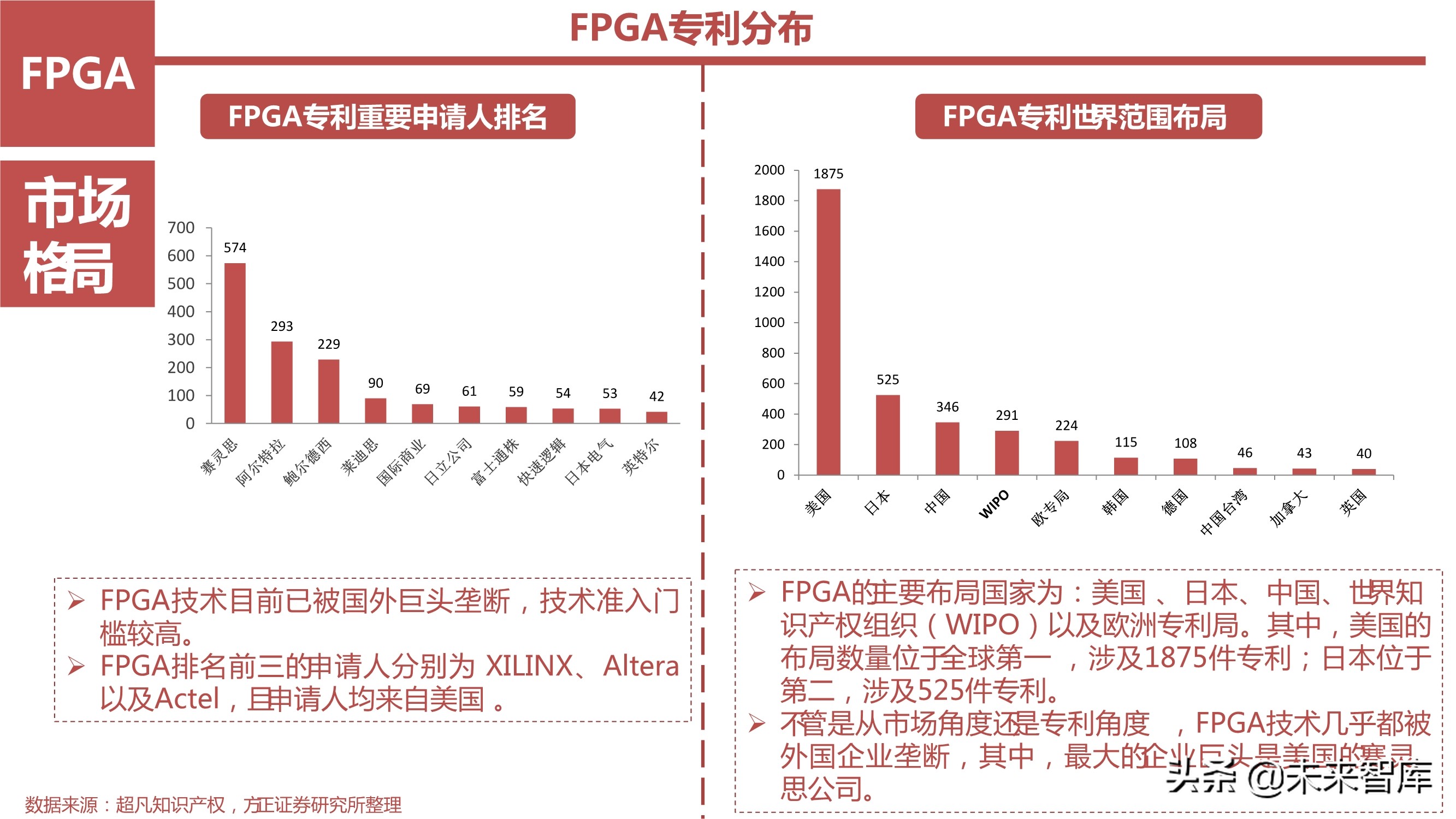 AI芯片产业研究之国产FPGA专题报告