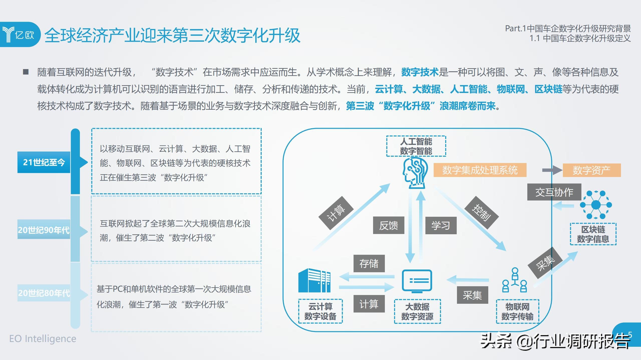 中国车企数字化升级研究报告