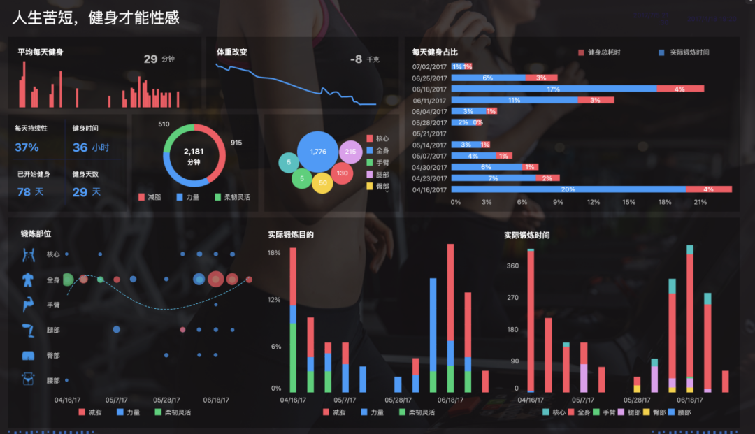 4步美化报表教程，这样汇报工作直接拿满分