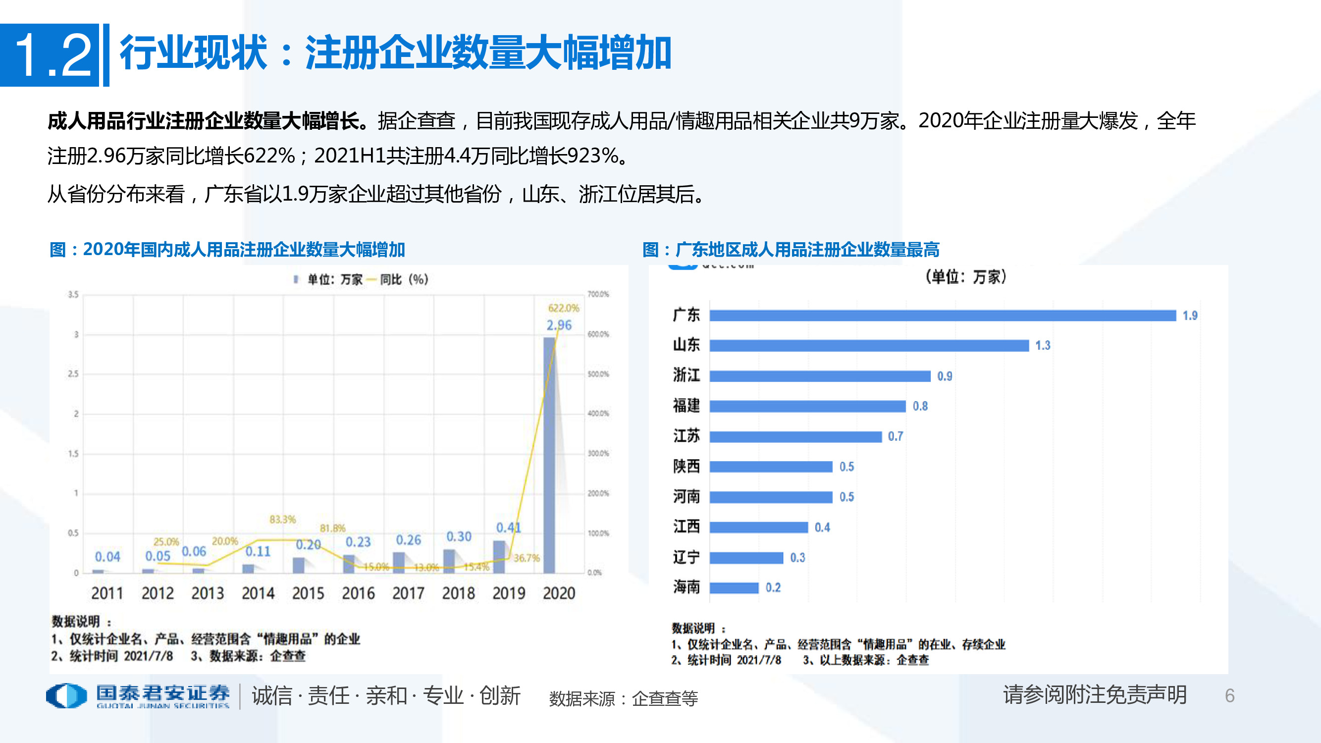 一文看懂醉清风招股书：成人用品电商第一股，积极推进多元布局