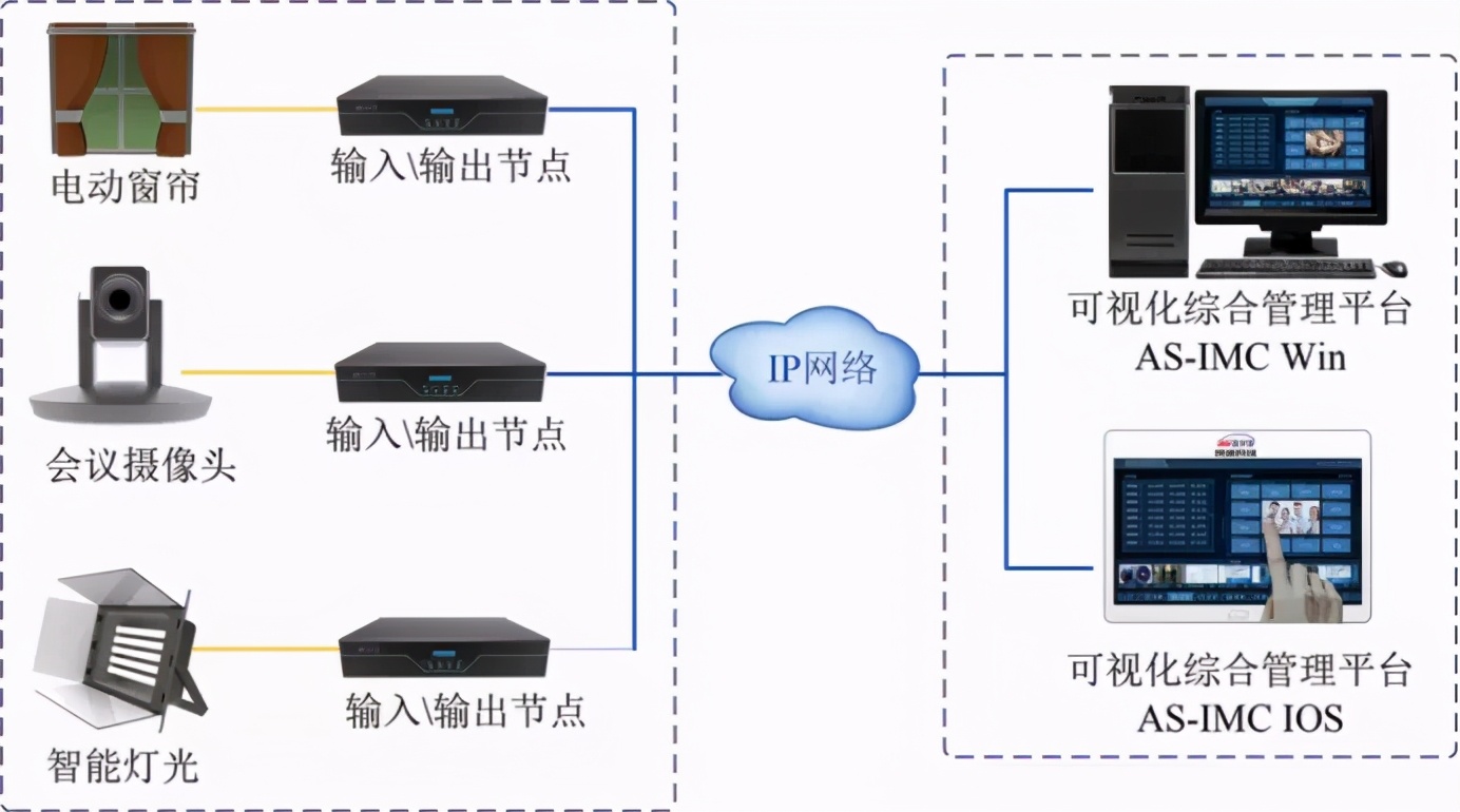 AS-ADS 4K分布式KVM坐席拼控解決方案