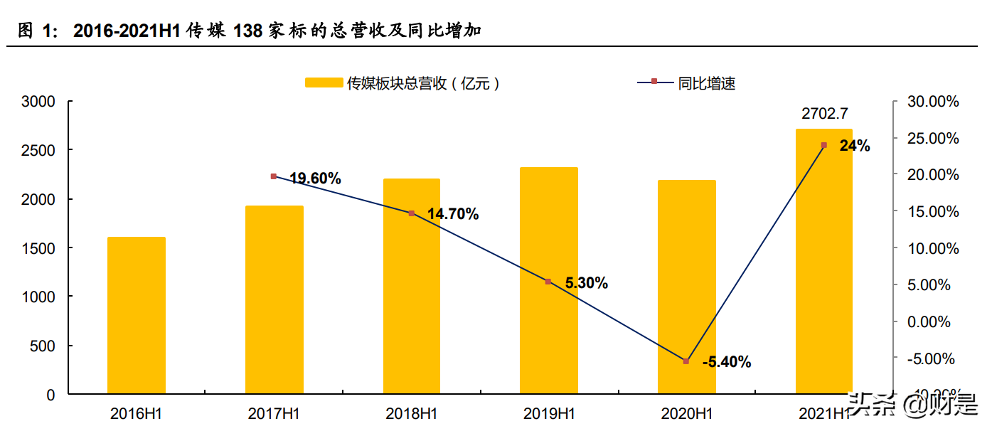 傳媒行業深度報告：觀中報看行業趨勢