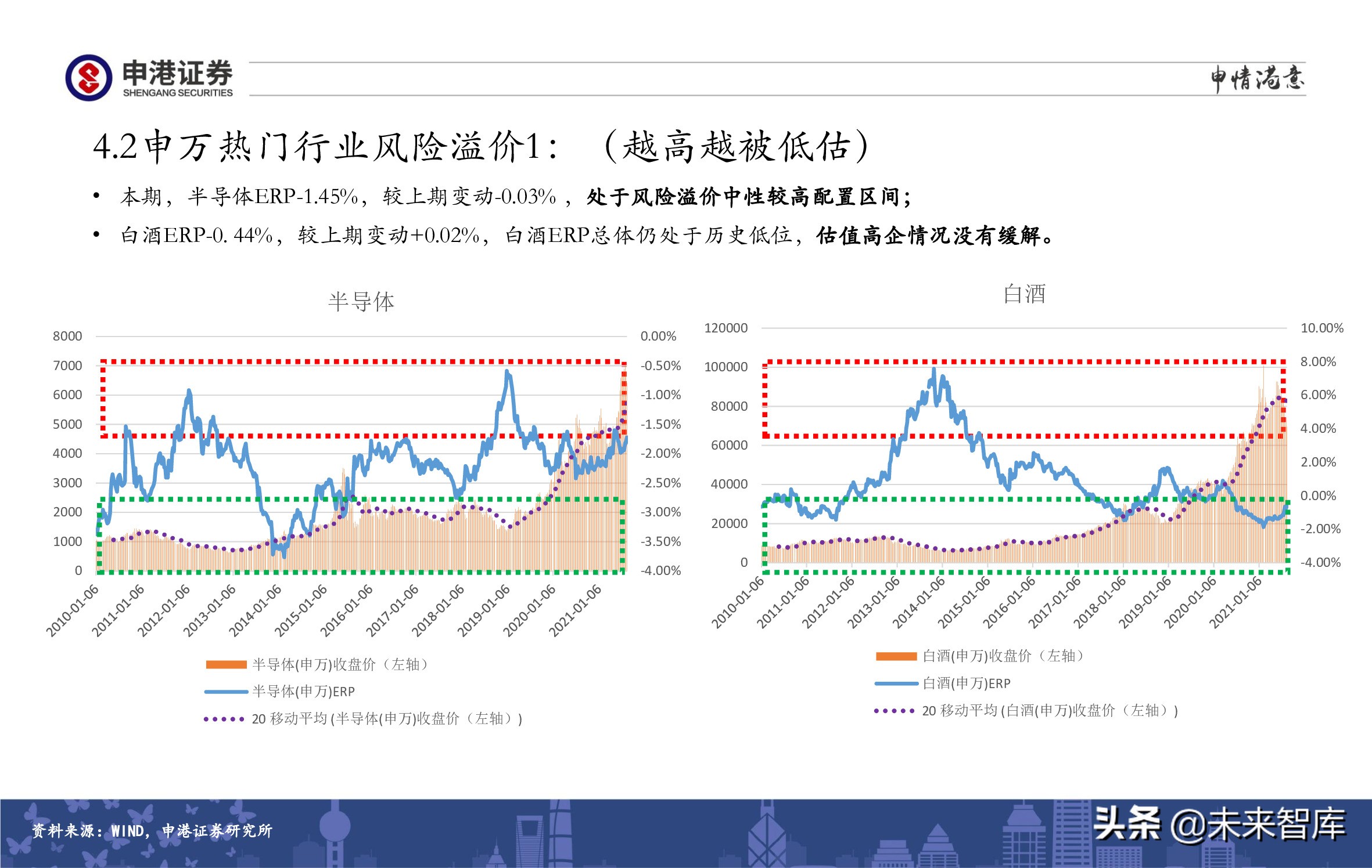 A股策略展望：军工、半导体、农林牧渔、医药生物赛道蓄势待发