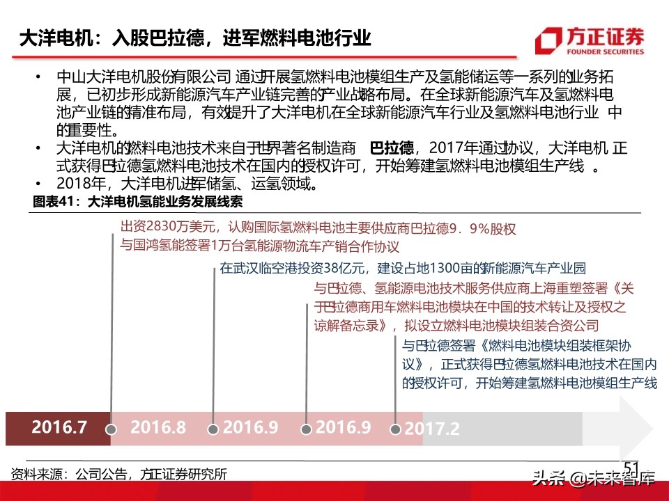 燃料电池汽车行业深度报告：氢能汽车，系统先行