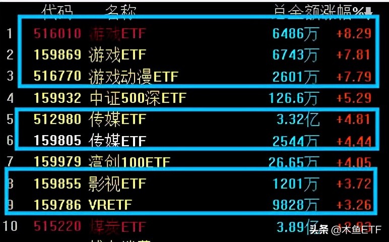 小概念的大格局！元宇宙点的这把火烧红了哪些ETF？
