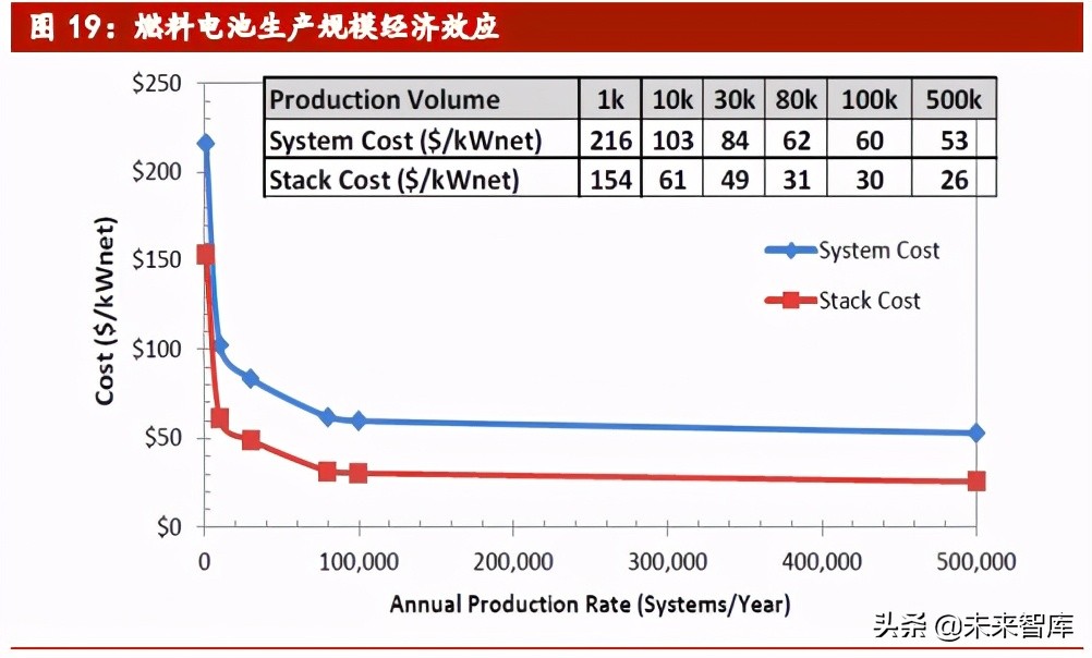 燃料电池行业专题研究报告：碳中和大背景，国产化率加速