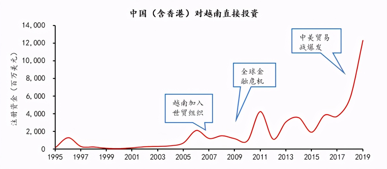 群雄逐鹿之下，中国投资如何布局越南？