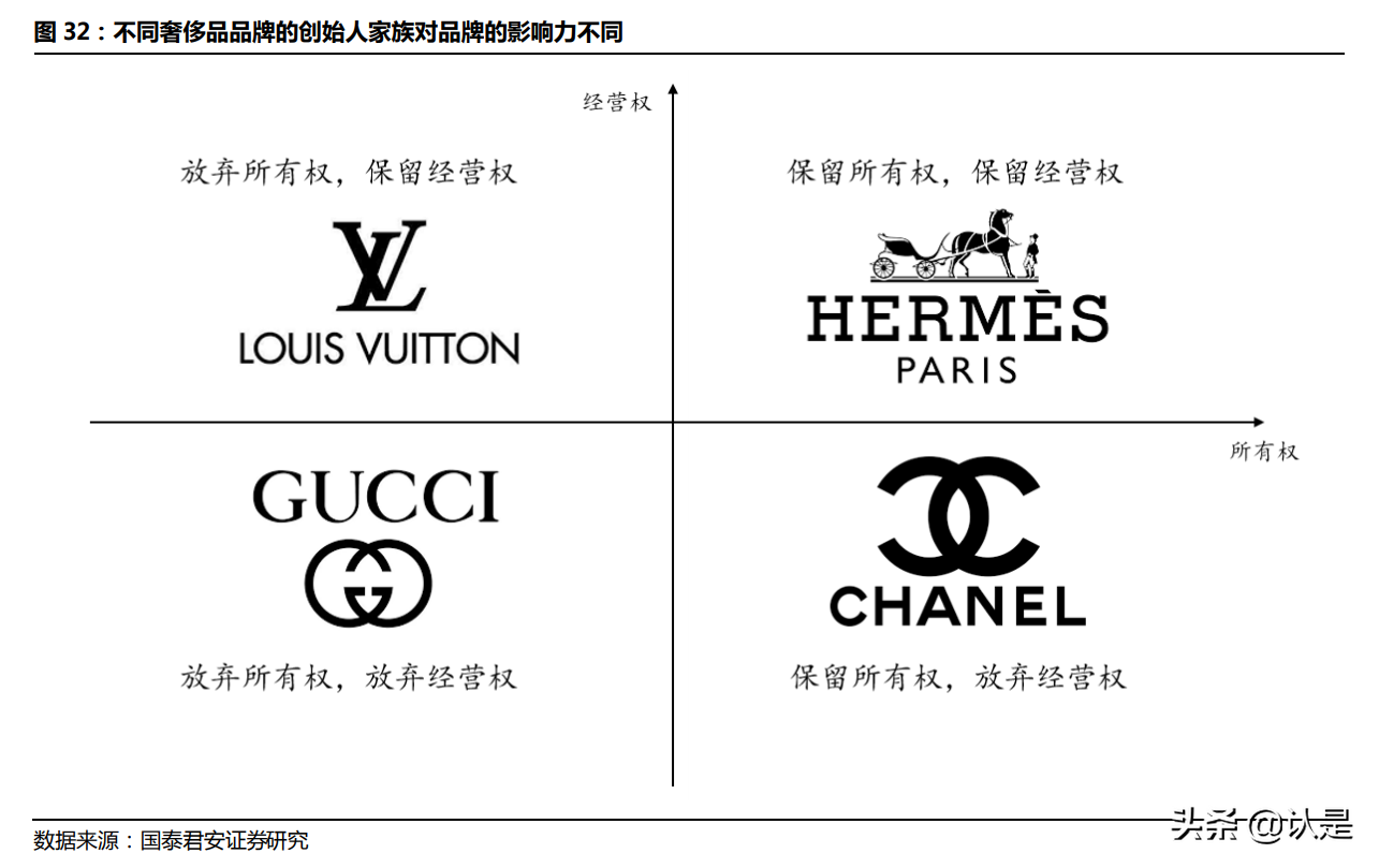 奢侈品牌lvmh深度研究奢侈品造夢者逆向營銷啟蒙家