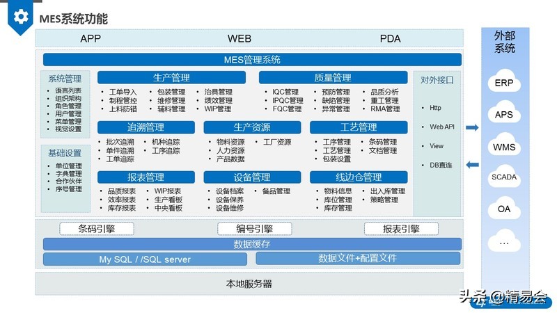 MES系统与WMS系统集成案例