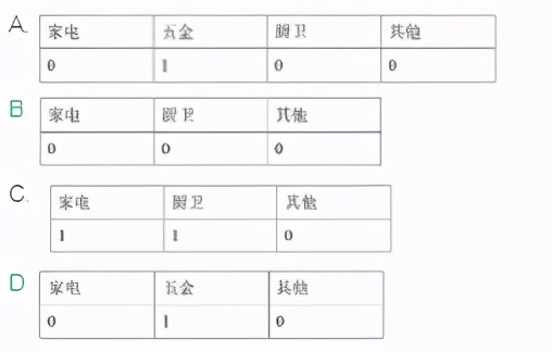 CDA LEVEL I 数据分析认证考试模拟题库（十六）