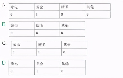 CDA LEVEL I 数据分析认证考试模拟题库（十六）