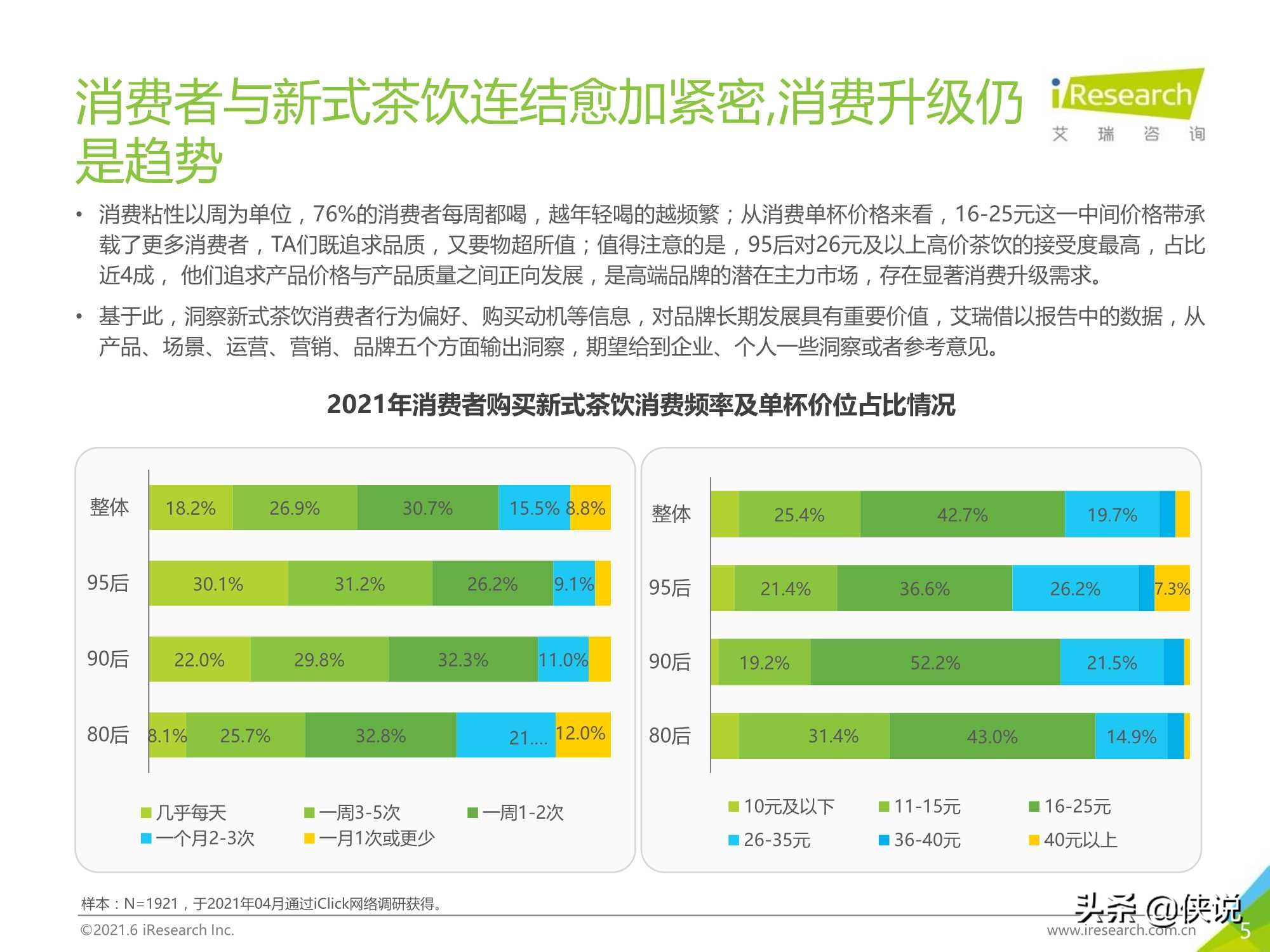 2021年探索中国新消费：公开一份新式茶饮消费洞察笔记（艾瑞）