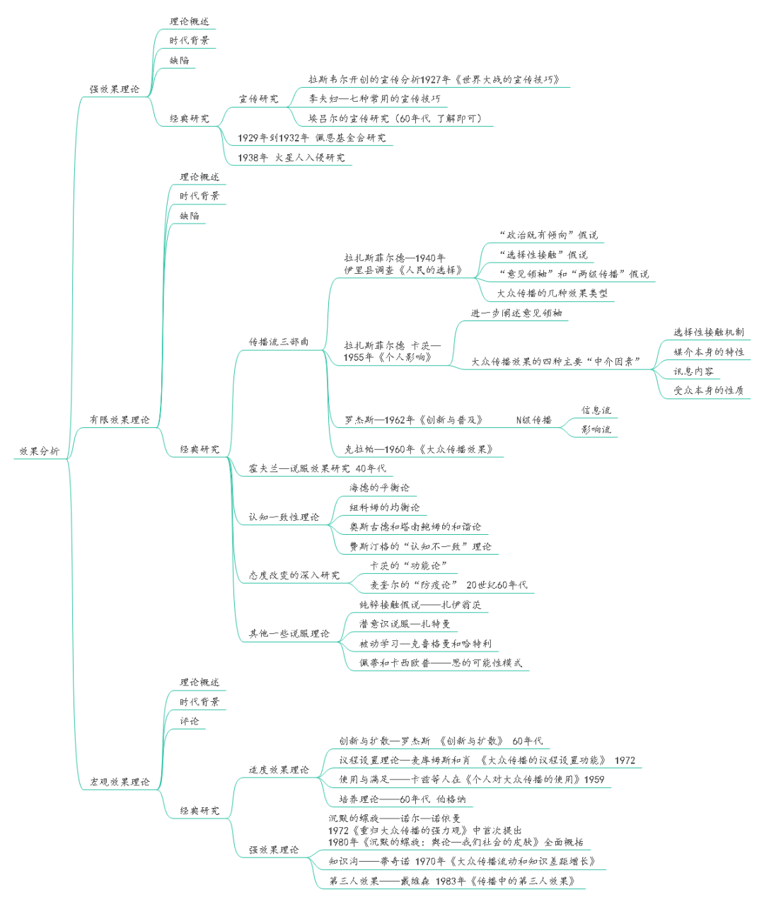 20中山大學新傳學碩第一：一年時間軸告訴你——我憑什么是第一