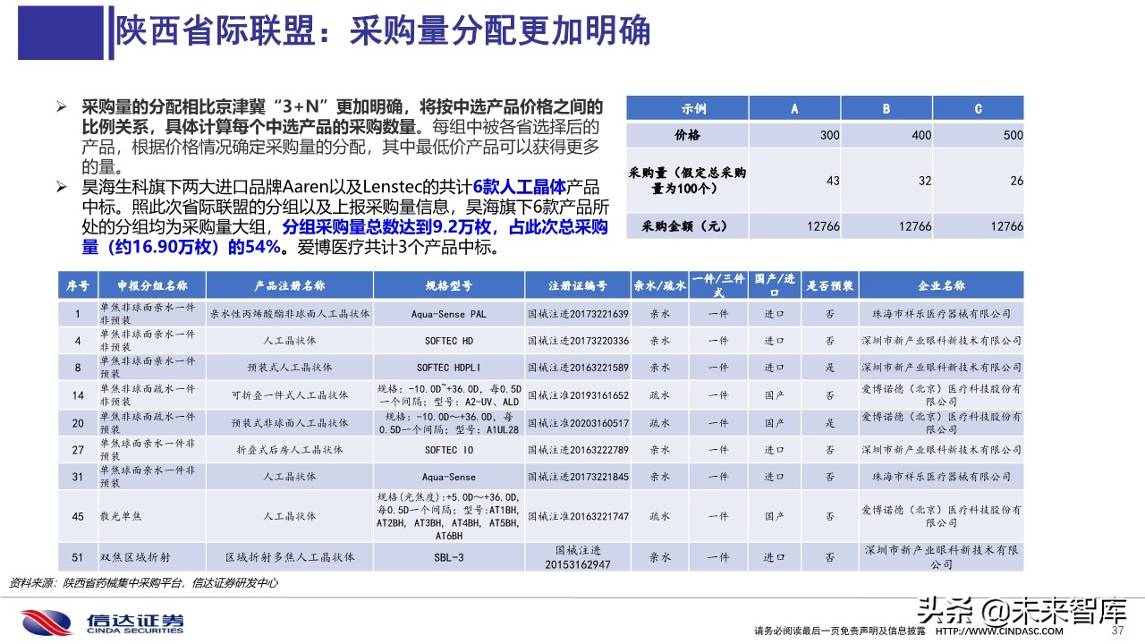 医药行业深度报告：医用耗材招采准入专题研究
