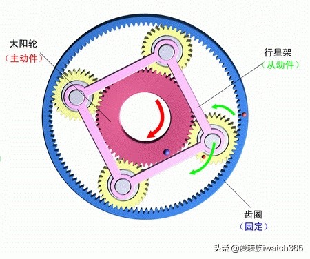 中國獨立制表人品牌貝倫斯BEHERNS  星輪 入手小報告