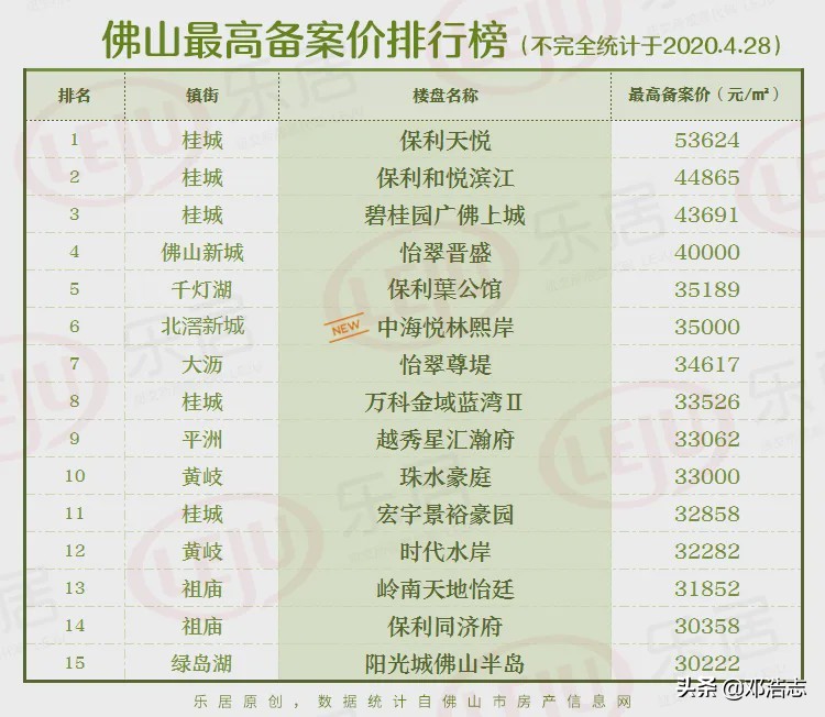 深圳会是房产税“先行试验区”吗？
