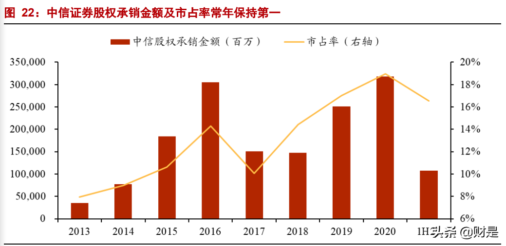 中信证券专题报告：优质龙头，更进一竿