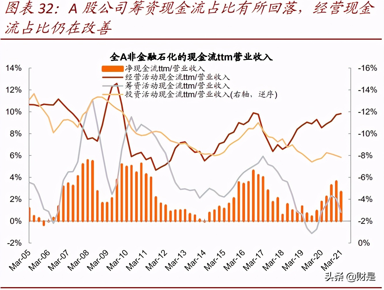 上市公司专题分析报告：2020年业绩报告透露的十大信息