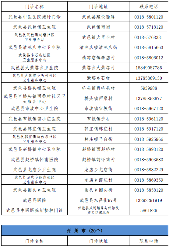 又增1例！广州17岁走读生确诊｜增至421家！石家庄市新冠病毒疫苗最新接种单位名单来了