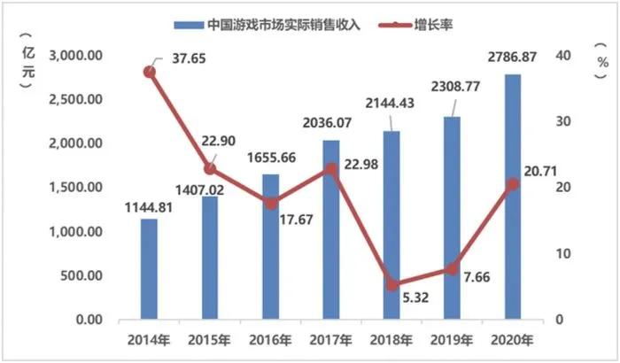 B站再投1家公司，腾讯视频发布年度报告 | 周刊第154期