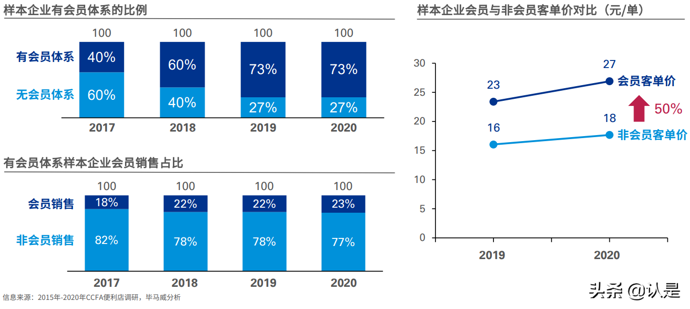 2021年中国便利店发展报告：中国便利店企业发展的三个核心问题