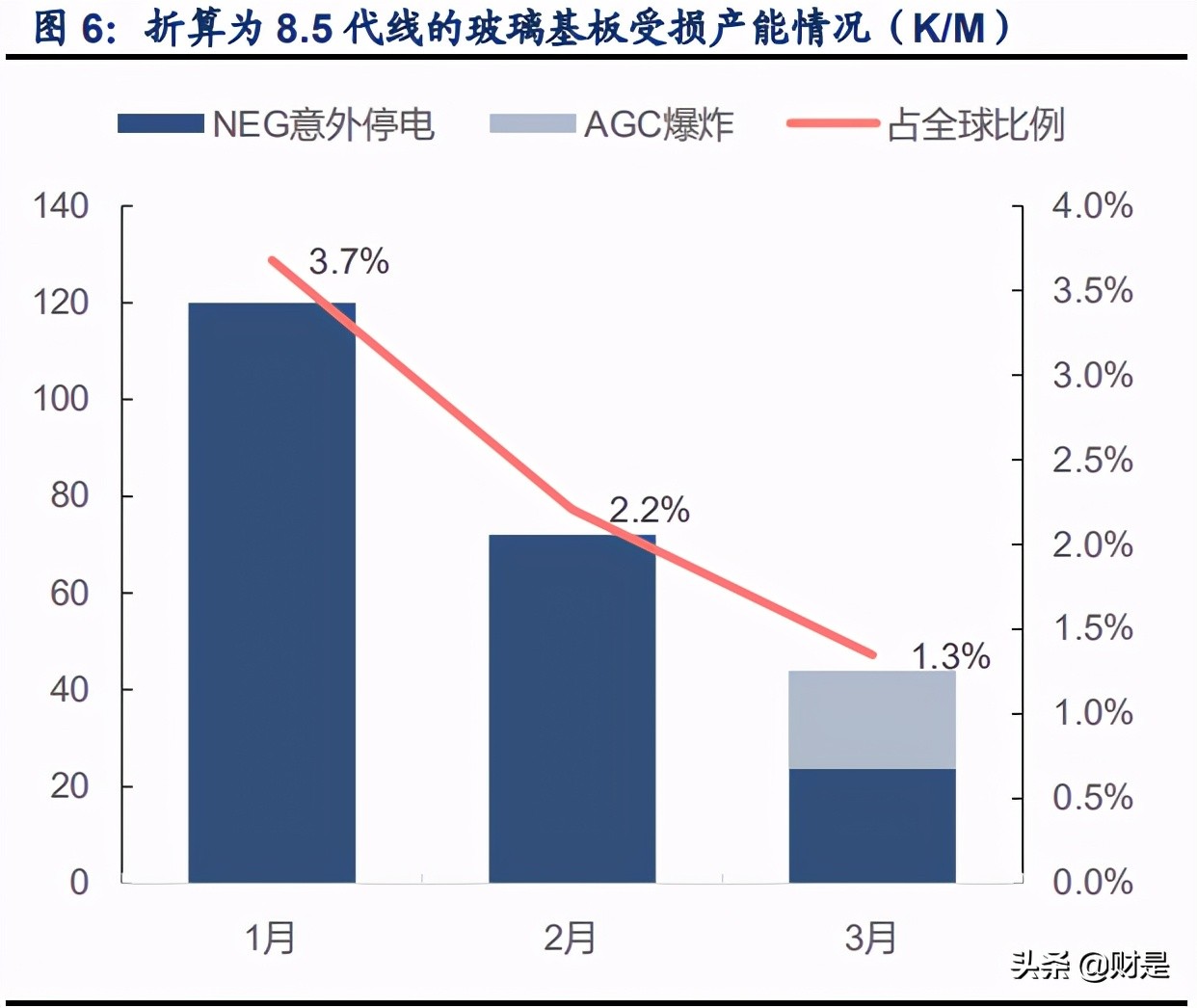 面板行业研究报告：TV面板供给受限，IT产业重塑格局