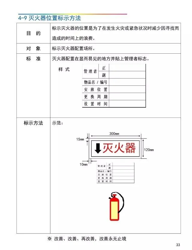 「管理」工厂可视化管理标识基准