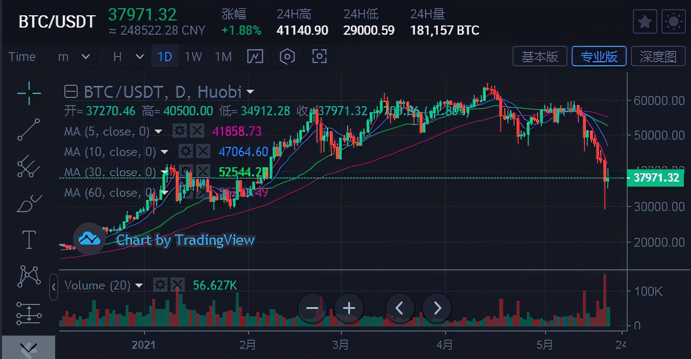 两个小时万亿美金灰飞烟灭，加密货币为什么会出现大暴跌？