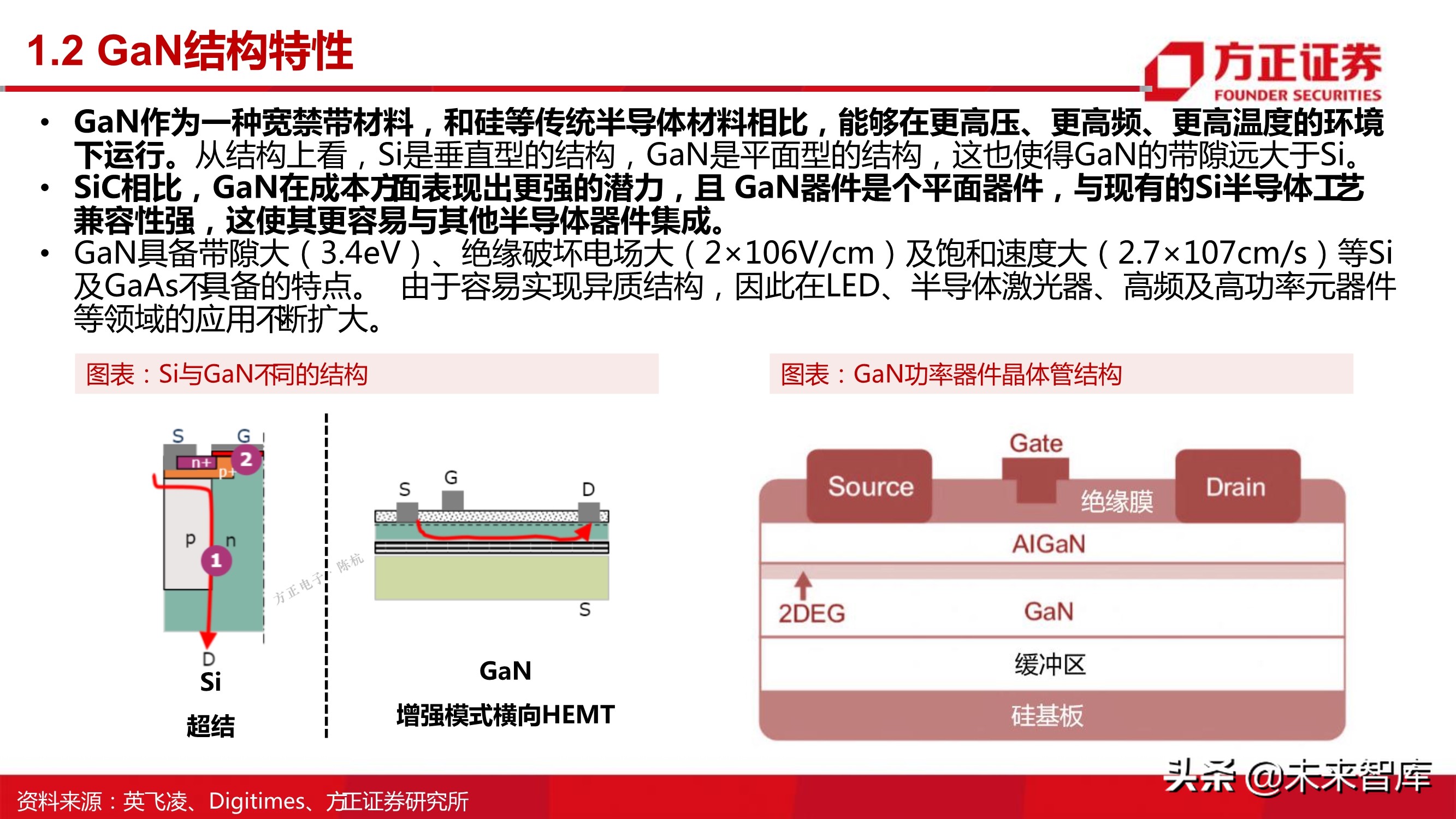 第三代半导体之GaN专题研究报告
