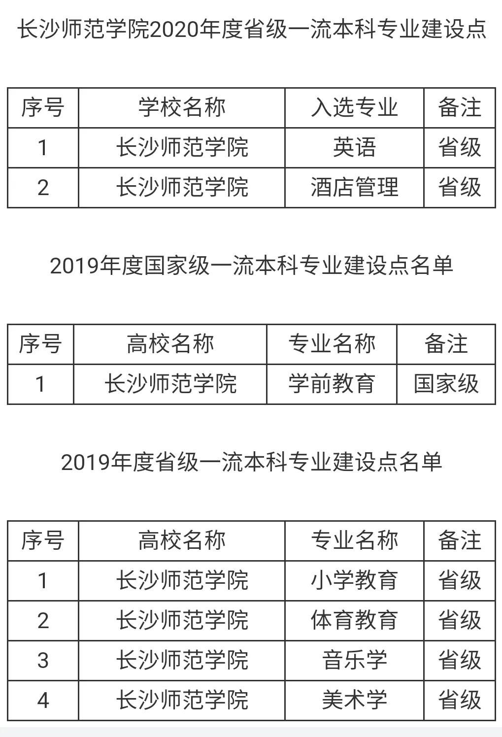 2021年湖南省高考各大学排名