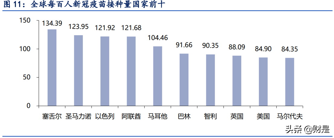 康泰生物深度解析：独家四联苗快速放量，新品种将进入收获期