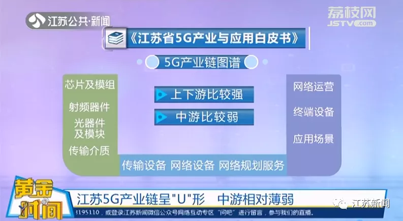 黄金时间■5G究竟牛在哪？年底覆盖江苏哪些区域？《黄金时间》详解