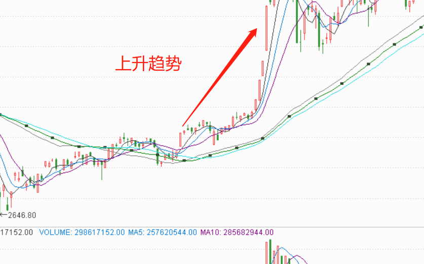 操盘手秘密：教你设置均线指标，就6条线，好使